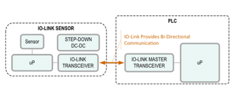 數據處理的流程、技術與應用實踐